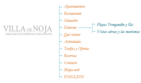 Mapa web Apartamentos Villa de Noja